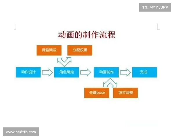 手游评测报告写作技巧全面解析与实用策略分析