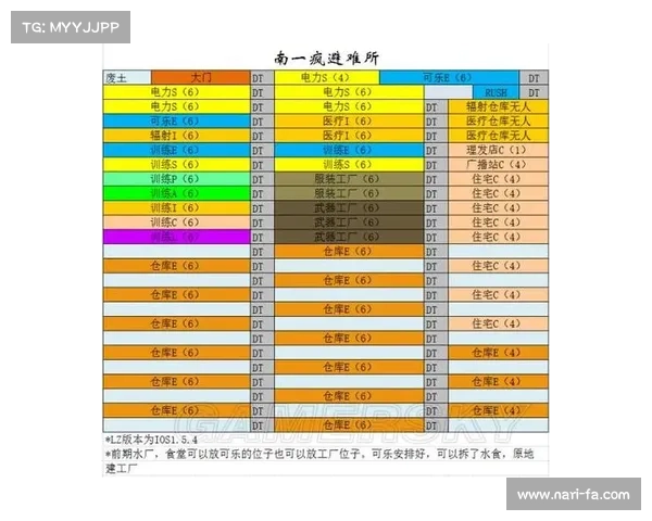 辐射避难所资源管理的7个实用建议