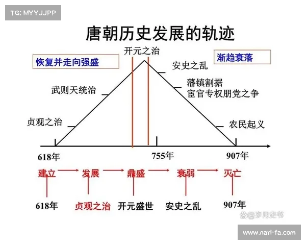 马嵬驿事件与唐朝政权更迭的深层次影响与历史反思