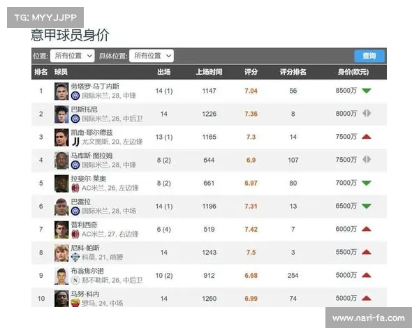 欧冠赛场法甲英超意甲四大联赛对比分析全攻略