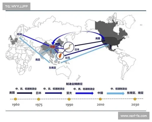 如何增强外资对中国投资信心的策略与路径分析 如何增强外资对中国投资信心的策略与路径分析