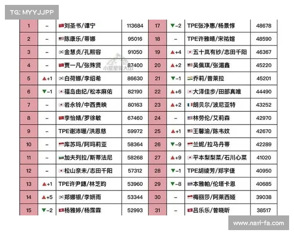 如何快速获取最新羽毛球排名信息并准确分析选手表现 如何快速获取最新羽毛球排名信息并准确分析选手表现